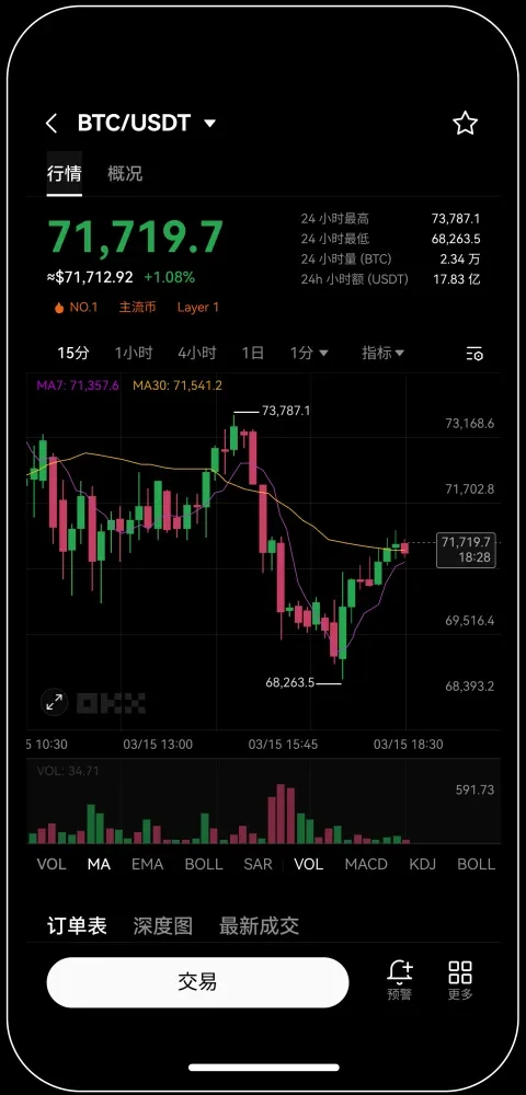欧e交易所狗狗币交易所宣传图